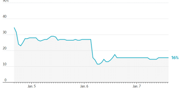 战争预测市场升温！交易员押注美国对伊朗、古巴、哥伦比亚空袭可能