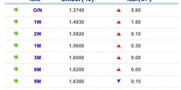 货币市场日报：1月20日