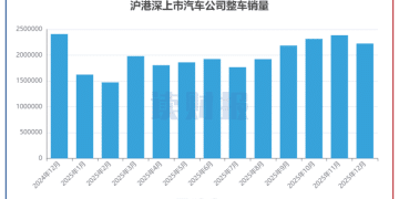 【读财报】上市车企12月销量：整车销量超222万辆 江淮汽车、赛力斯、江铃汽车等销量增速加快