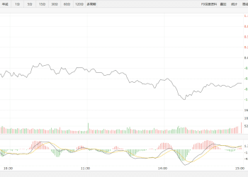 【新华500】新华500指数（989001）8日跌0.67%