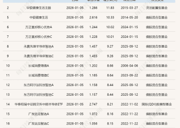 有基金经理「跟着马斯克炒股」？脑机接口概念大涨，多只基金净值同日飙升