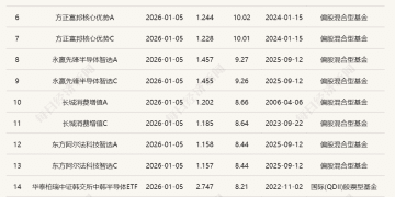 有基金经理「跟着马斯克炒股」？脑机接口概念大涨，多只基金净值同日飙升