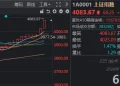 空头已吓哭！沪指13连阳逼近4100点，高盛：今年能涨15%—20%！明天盯紧这一板块
