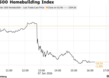 直击痛点！特朗普瞄准机构投资者，拟禁购独栋住宅缓解住房压力