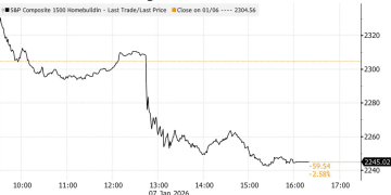 直击痛点！特朗普瞄准机构投资者，拟禁购独栋住宅缓解住房压力