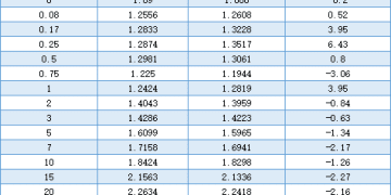 【债市观察】债市收回开年跌幅 10债关注临近1.80% 阻力