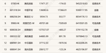 2025年基金4季报重仓股全扫描：宁德时代、中际旭创、新易盛位居前三，贵州茅台退居第四