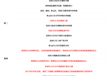 一周展望：金银多头溃不成军，CME、非农「补刀」？