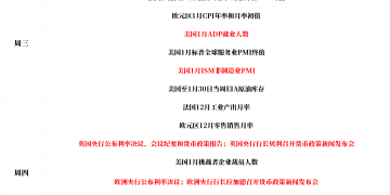 一周展望：金银多头溃不成军，CME、非农「补刀」？