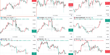 一周热榜精选：特朗普暂缓对伊动武，金银比跌至危险区间