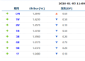 货币市场日报：1月5日