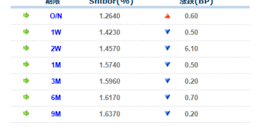 货币市场日报：1月5日