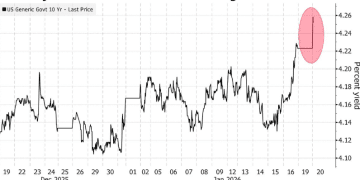 美债遭殃！全球债市抛售潮加剧，日债收益率风暴率先登陆4%