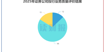 【读财报】证券公司投行业务质量评价：12家被评为A类 平安证券、中金公司等21家评级升级