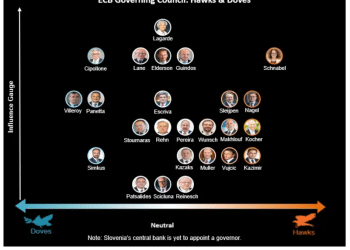 首张东欧面孔！「温和鹰派」武伊契奇赢得欧洲央行副行长席位