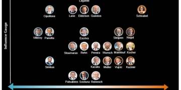 首张东欧面孔！「温和鹰派」武伊契奇赢得欧洲央行副行长席位