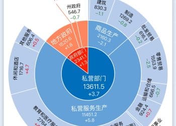 一图读懂2025年12月美国非农就业报告丨财料