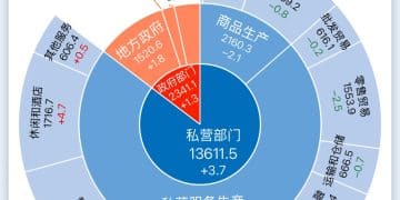 一图读懂2025年12月美国非农就业报告丨财料