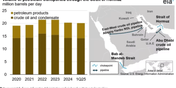 油市黑天鹅隐约浮现：当伊朗「壮烈出局」，霍尔木兹海峡会成为风暴眼吗？