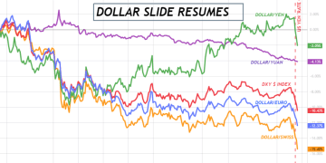 大选年美元贬值成双刃剑，特朗普恐打开「潘多拉魔盒」！