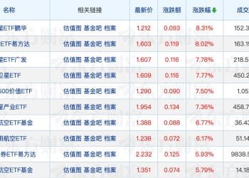 开年首只提前结募基金诞生；又有LOF基金限购