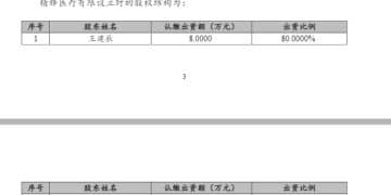 「硬刚」达芬奇？「85后」博士夫妇创立的精锋医疗上市首日上涨超30% 成都一投资人8年获益逾130倍