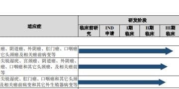 「北交所疫苗第一股」没钱了？康乐卫士三价、九价HPV疫苗临床试验被两地疾控中心暂停