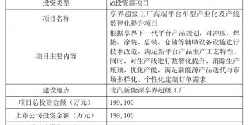 整车销量同比增超84%  北汽蓝谷2025年预亏超43.5亿元，亏损额同比收窄