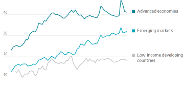 债务成瘾：全球政府开启赤字狂欢，谁来支付这场盛宴的账单？
