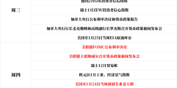 一周展望：美联储会议来袭！白银进入「三位数」时代，特朗普会否再添一把火？