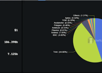 稳定币一哥押注黄金，「超级买家」能否改写金价规则？