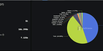 稳定币一哥押注黄金，「超级买家」能否改写金价规则？