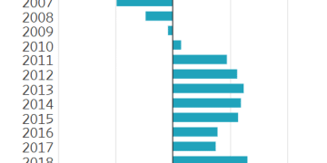 三个月涨近1000美元，盘点黄金涨势背后的五大推手！