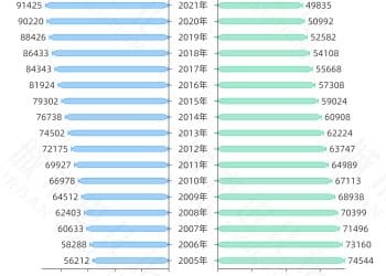 再提放开落户，大城市「零门槛」还有多远？