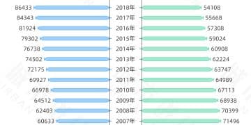 再提放开落户，大城市「零门槛」还有多远？