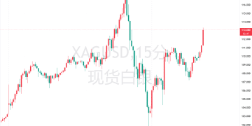 白银投机风暴！传统市场被短期资金全面主导