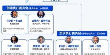 美国新搞的「和平委员会」是干什么的？｜财眼