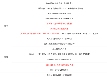 一周展望：委内瑞拉局势骤然恶化，贵金属又要暴走？油市或短暂狂欢