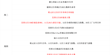 一周展望：委内瑞拉局势骤然恶化，贵金属又要暴走？油市或短暂狂欢