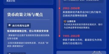 美联储新主席人选定了！凯文·沃什已获特朗普提名｜市场罗盘