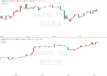 一场「史诗级」避险狂潮：黄金逼近5000美元，白银冲刺3位数！