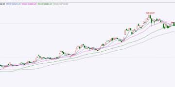 日本股市和日元汇率走势背离