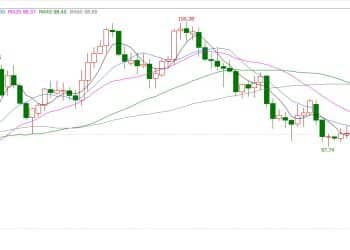 美联储降息门槛抬升