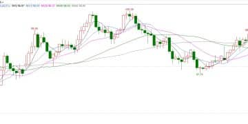 美联储降息门槛抬升