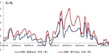 破局与重塑：纯碱行业的产能优化之路