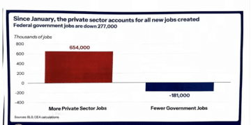 非农数据提前外泄？特朗普社交媒体「手滑」曝光关键就业报告