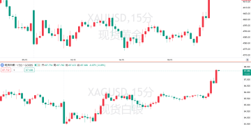 美国12月CPI意外降温，交易员加码押注美联储4月降息！