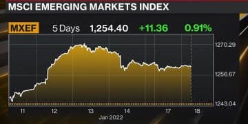 美元在崩溃边缘？一场看不见的制度战争正在上演