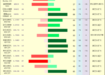 一张图：2026年1月2日黄金原油外汇股指「枢纽点+多空持仓信号」一览