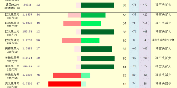 一张图：2026年1月2日黄金原油外汇股指「枢纽点+多空持仓信号」一览